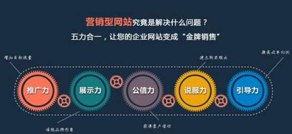 南寧營銷型網站
