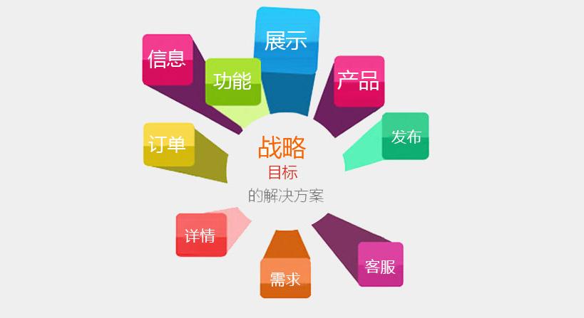 南寧企業官網建設如何增加客戶的信任度？
