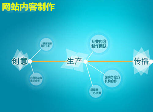 如何判斷好的的南寧網站建設公司