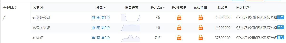 ce認證公司關鍵詞優化