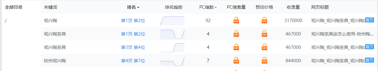 坭興陶關鍵詞優(yōu)化