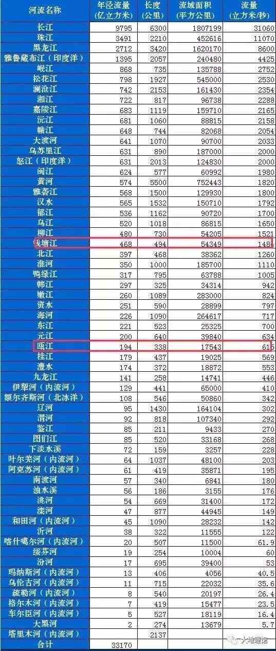 新網站為什么沒排名