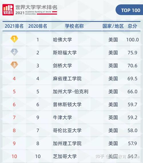 怎樣把排名穩定在第一頁第一位