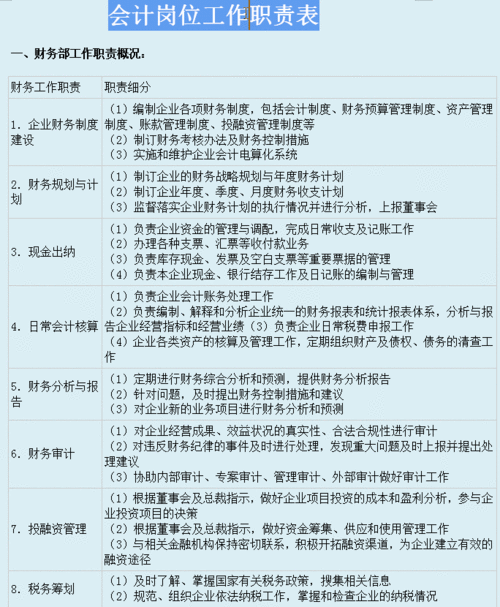 SEO主管職責主要負責工作有哪些？