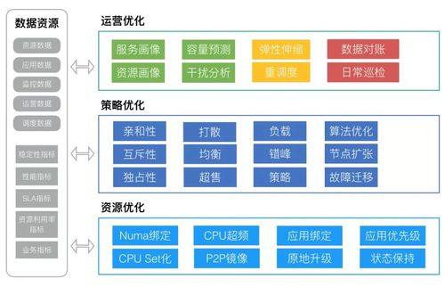 SEO經(jīng)理工作流程是什么？SEO營銷實訓過程步驟？（3）