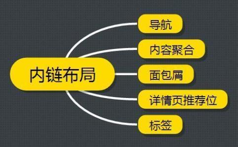 文章里內(nèi)鏈做的多了會不會降權(quán)