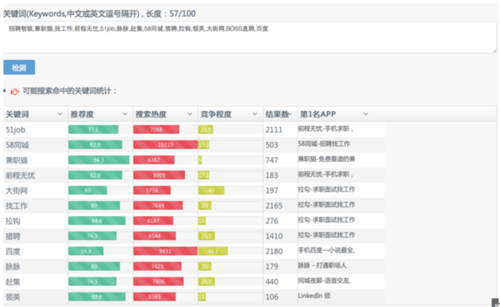 常見的關鍵詞選取方法有哪些？