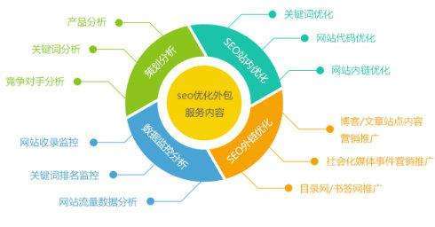 網站目標關鍵詞從哪些方面確定