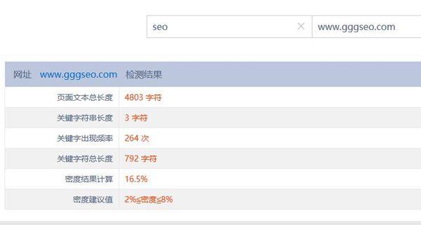 網(wǎng)頁關鍵詞的密度多少合適