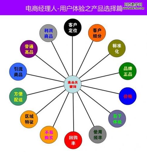 用戶體驗優化-信任體驗