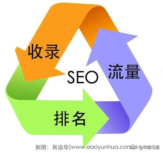 手機(jī)端SEO應(yīng)該怎么做？