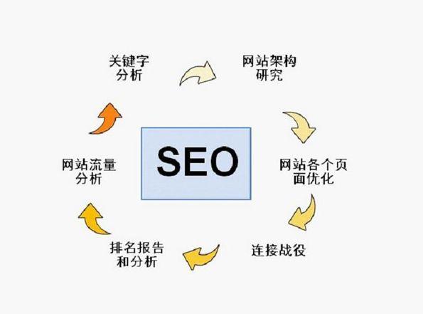 SEO的收錄數(shù)量會(huì)對(duì)流量有影響嗎