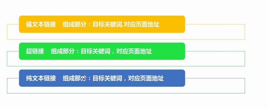 外鏈是什么？外鏈和友情鏈接的區別