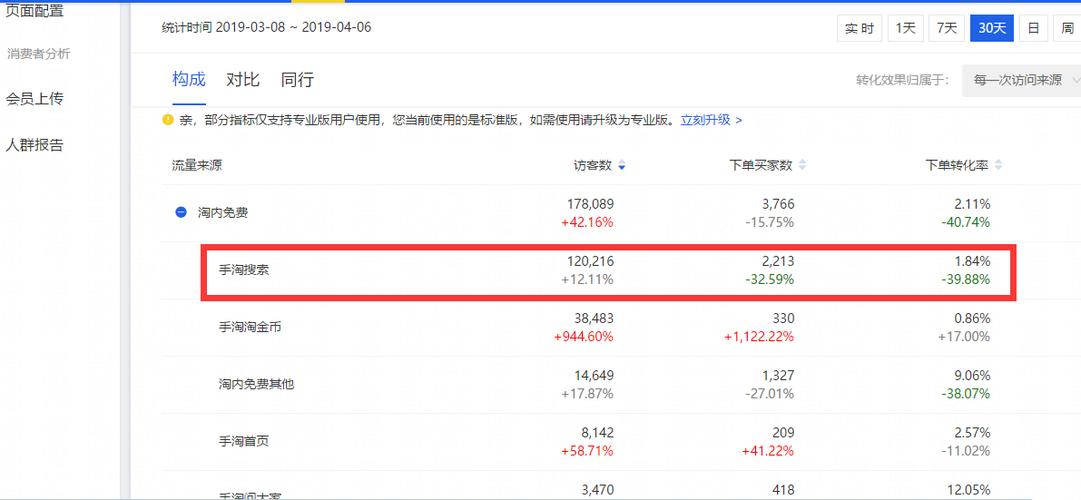 網站權重如何查看？網站權重如何提升？