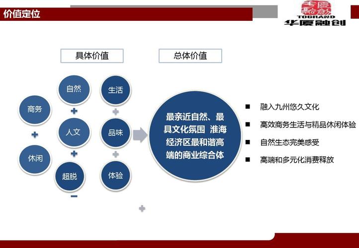 群站定位：N個(gè)營銷型網(wǎng)站如何定位