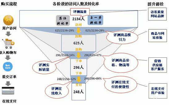 什么是轉化路徑？轉化路徑提供的數(shù)據(jù)有哪些