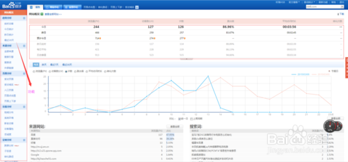 為什么在搜索生效后，百度統計看不到數據？