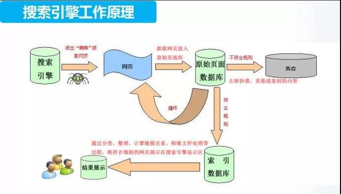 MIP 化后對其他搜索引擎抓取收錄以及 SEO 的影響如何？