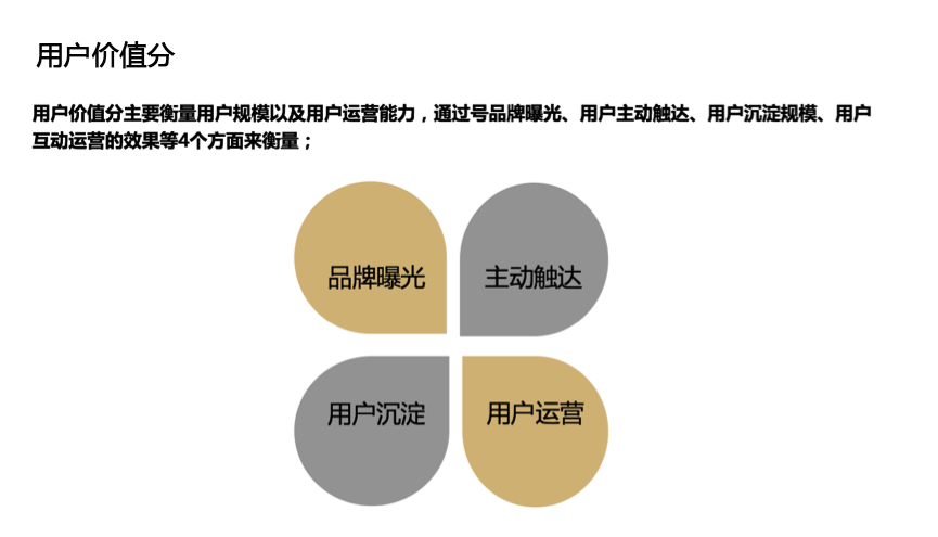 百度用戶價值分是什么？如何提高用戶價值分