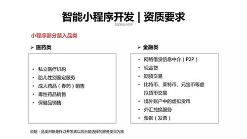 百度智能小程序資質(zhì)材料相關(guān)問(wèn)題