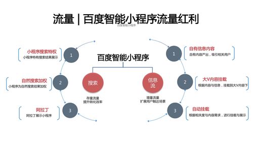 第三方接入百度智能小程序版本回退的接口地址和參數(shù)說(shuō)明