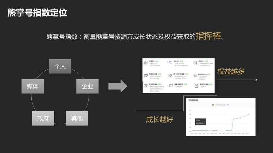 熊掌號有效抓取計算中是什么意思